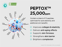 Dr. nineteen Porexsome V.Peptox Jelly Toner