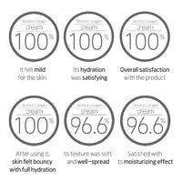 ETUDE Moistfull Collagen Cream