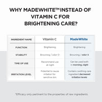 SKIN1004 Madagascar Tone Brightening Capsule Ampoule