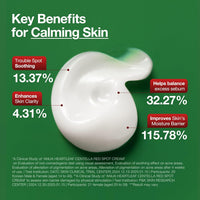 ANUA Heartleaf Centella Red Spot Cream